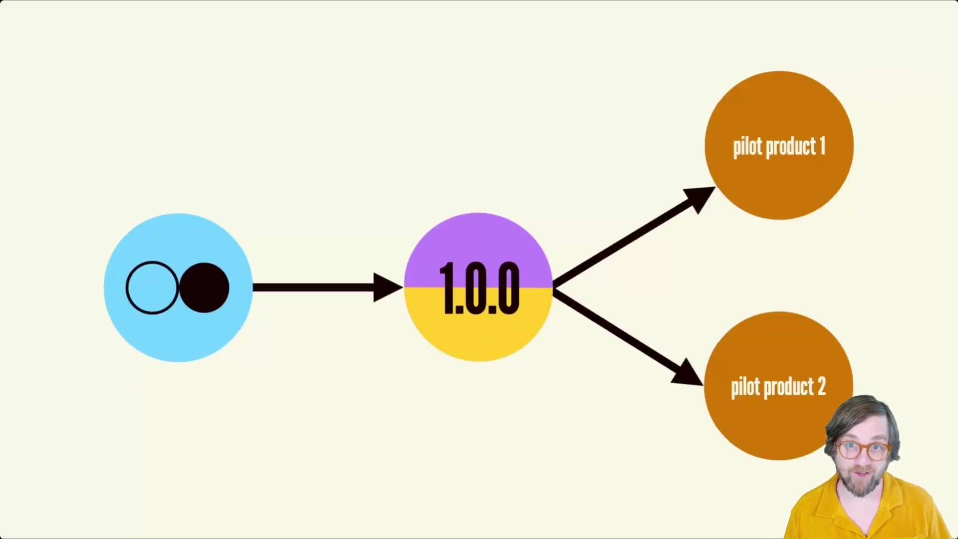 303.-Phase-2-Version-1.0-and-Pilot-Project-Considerations.mp4