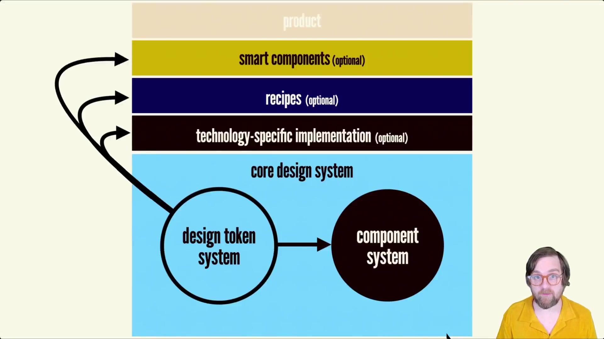 279.-Smart-Components-and-Design-Tokens.mp4