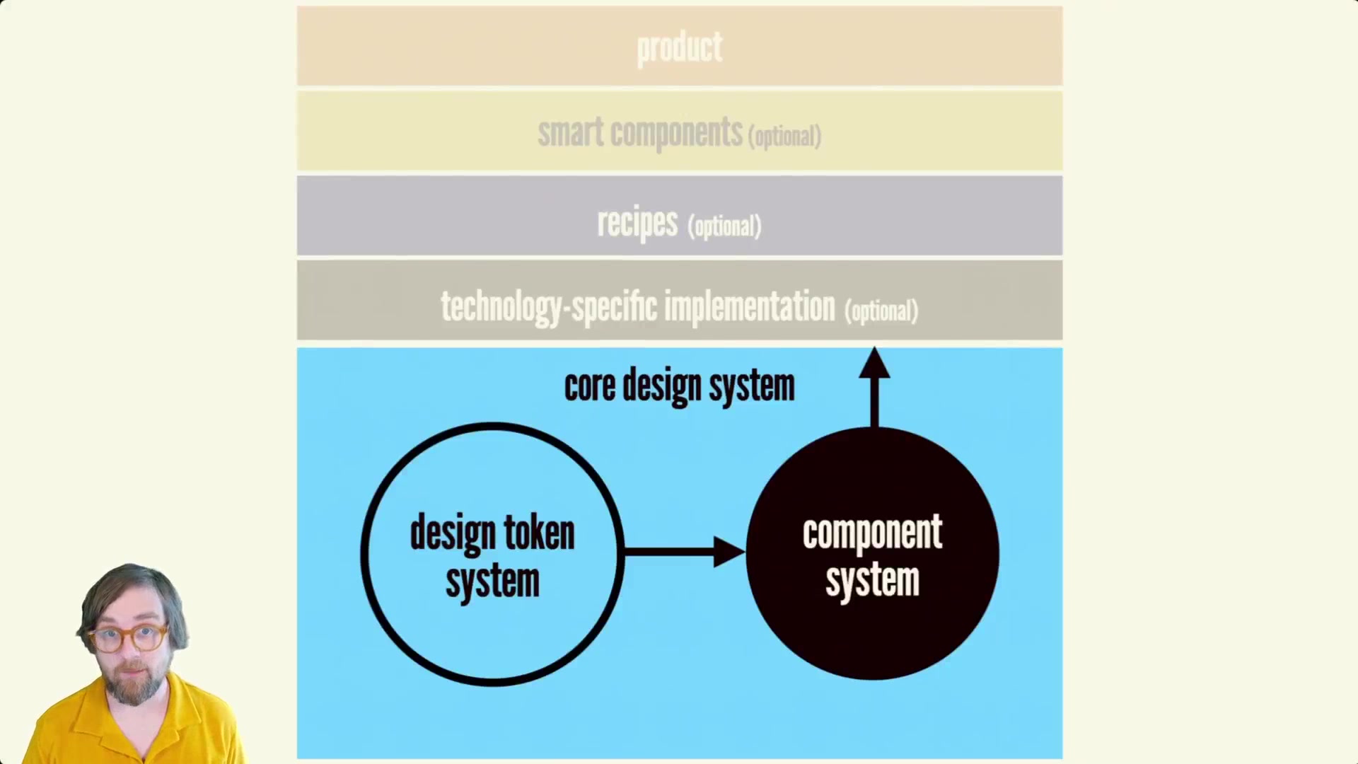 265.-Tokens-at-the-Technology-Specific-Implementation-Layer.mp4