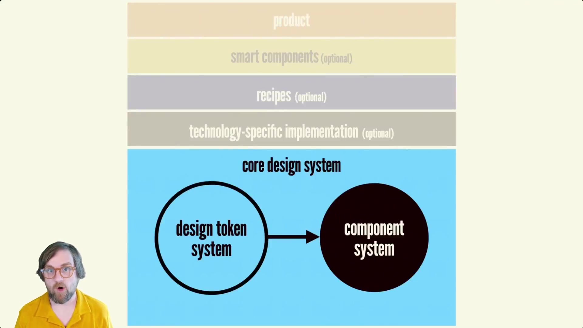 264.-Using-Token-Powered-Components.mp4