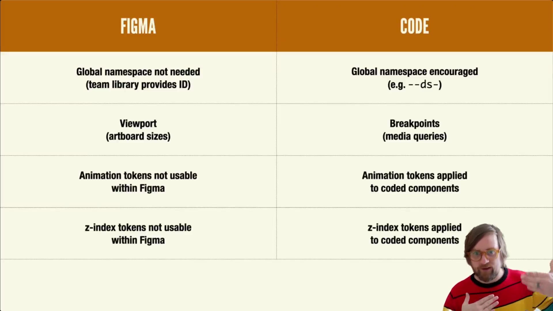 81.-Naming-Parity-Differences-z-index.mp4