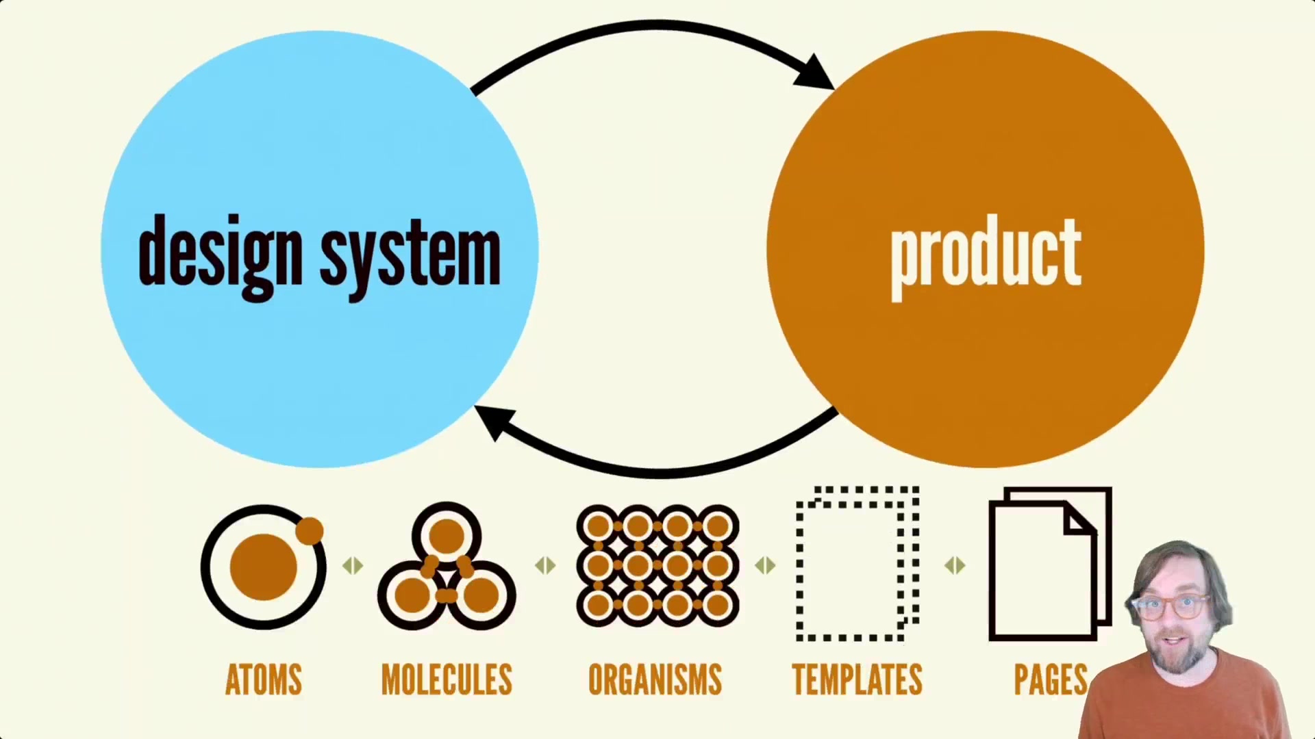 288.-Atomic-Design-Connects-Systems-To-Products.mp4