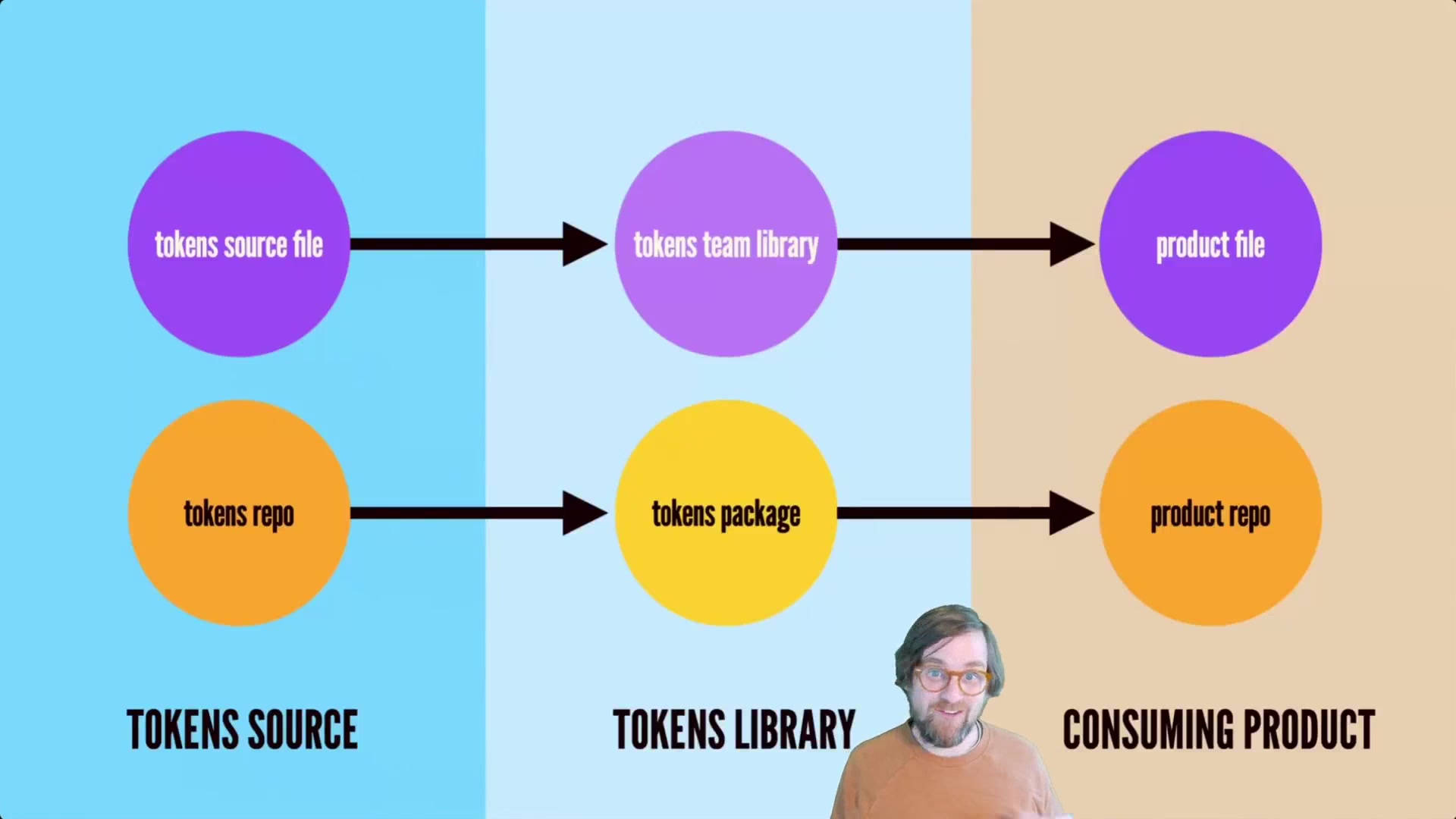 195.-Design-Token-System-Makers-_-Users.mp4