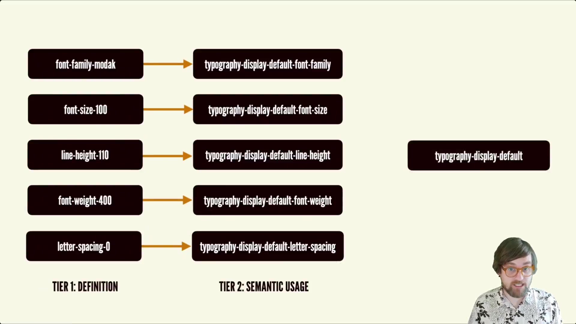 147.-4.-Responsive-Typography-Composite-Tokens.mp4