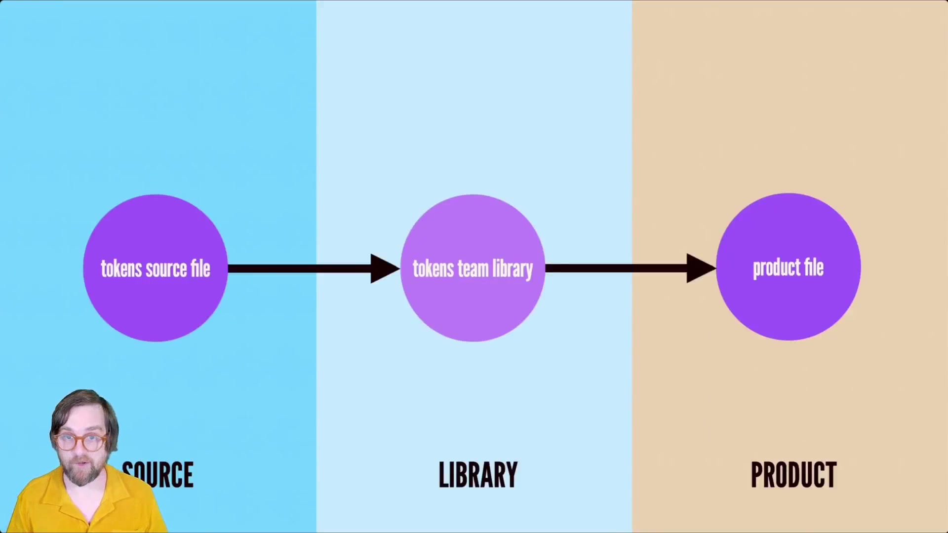 274.-Recipes-In-Figma-Architecture.mp4