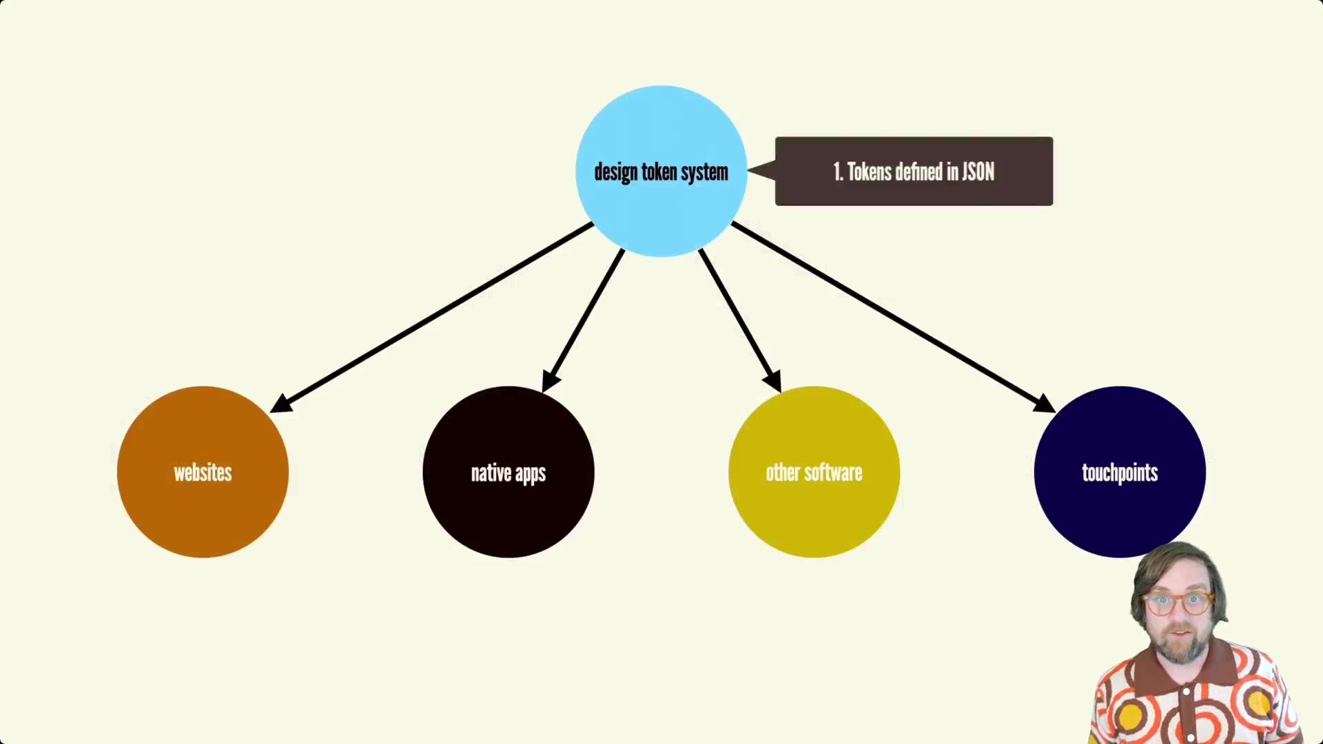 349.-Translate-to-Additional-Formats-With-AI.mp4