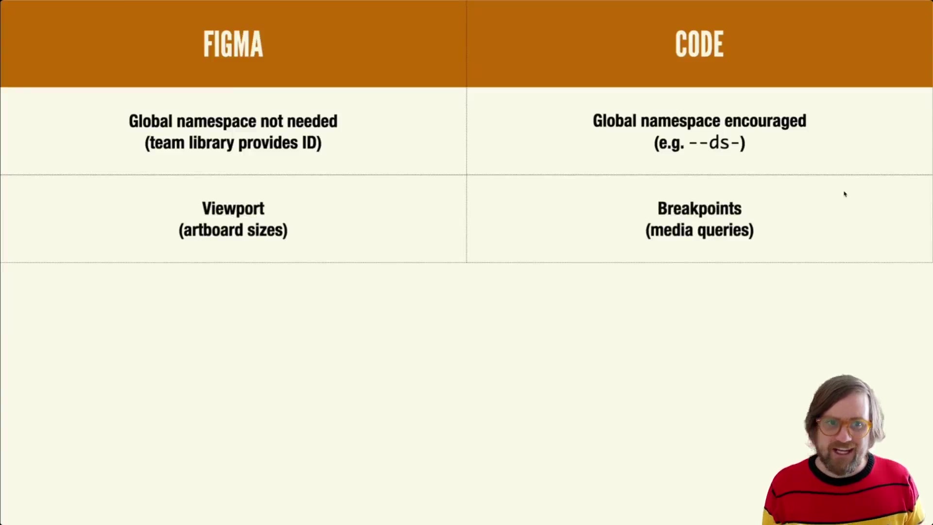 79.-Naming-Parity-Differences-Viewport.mp4