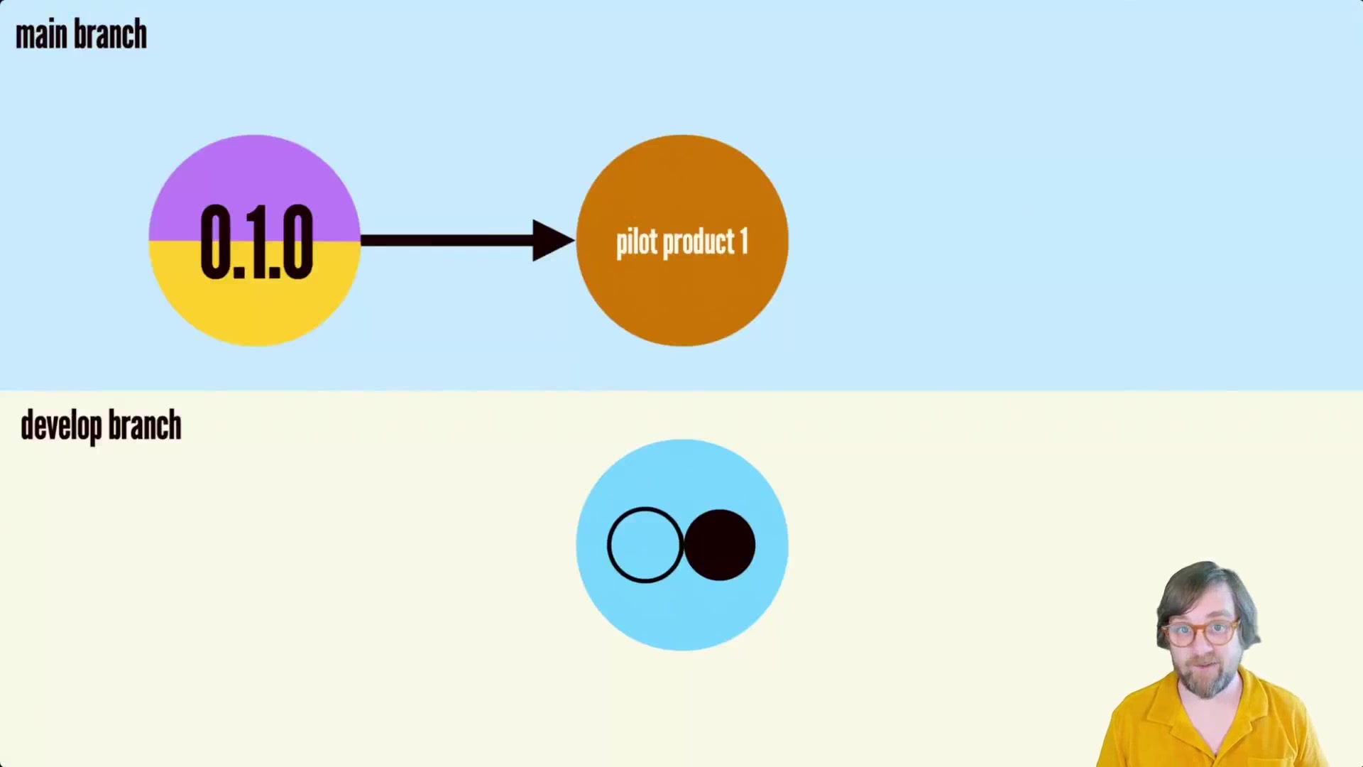 301.-Phase-2-Branching-Example-and-Changelog.mp4