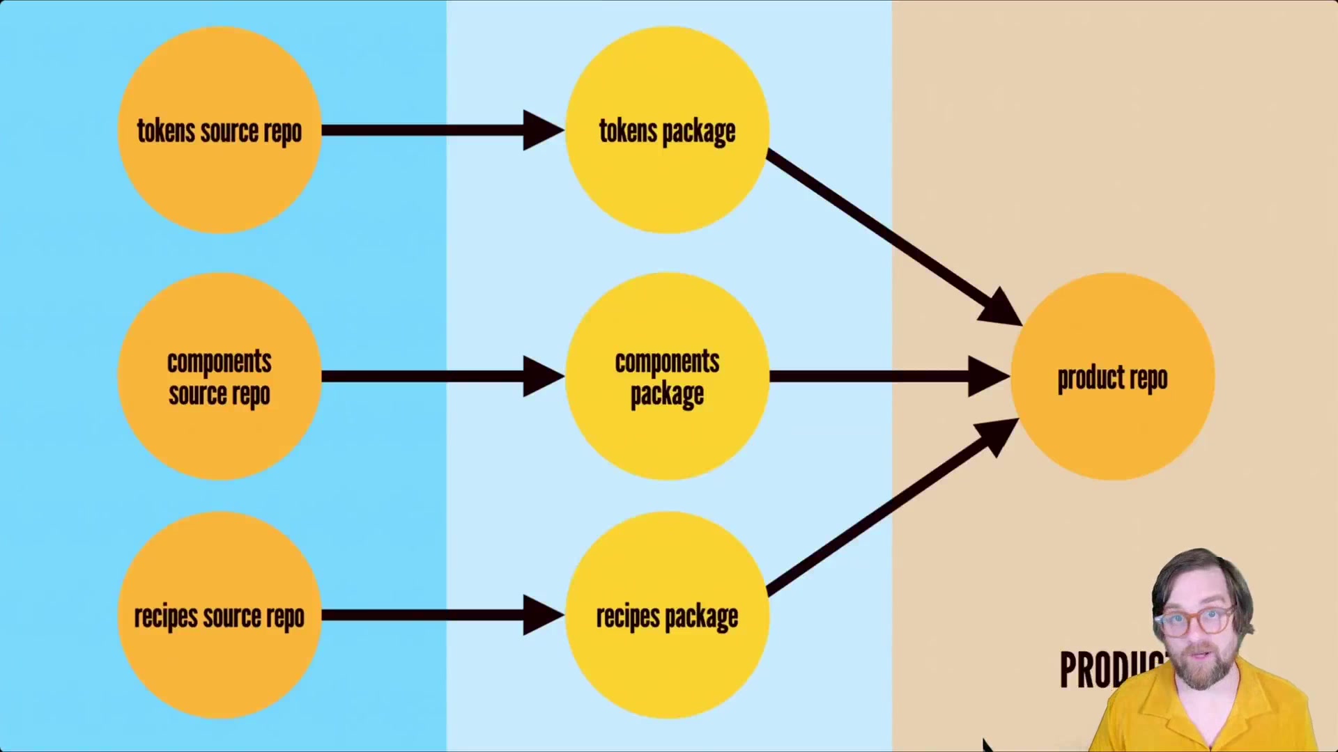 277.-Recipes-In-Code.mp4