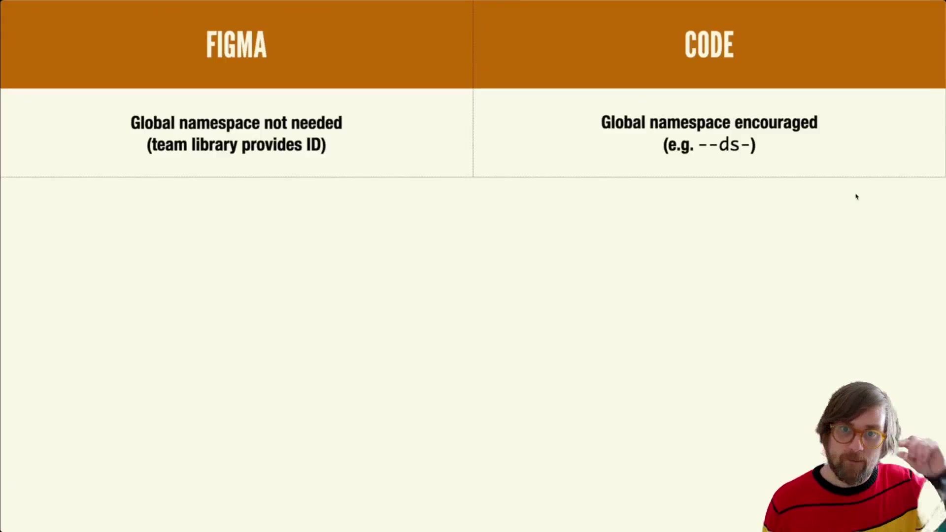 78.-Naming-Parity-Differences-Global-Namespace.mp4