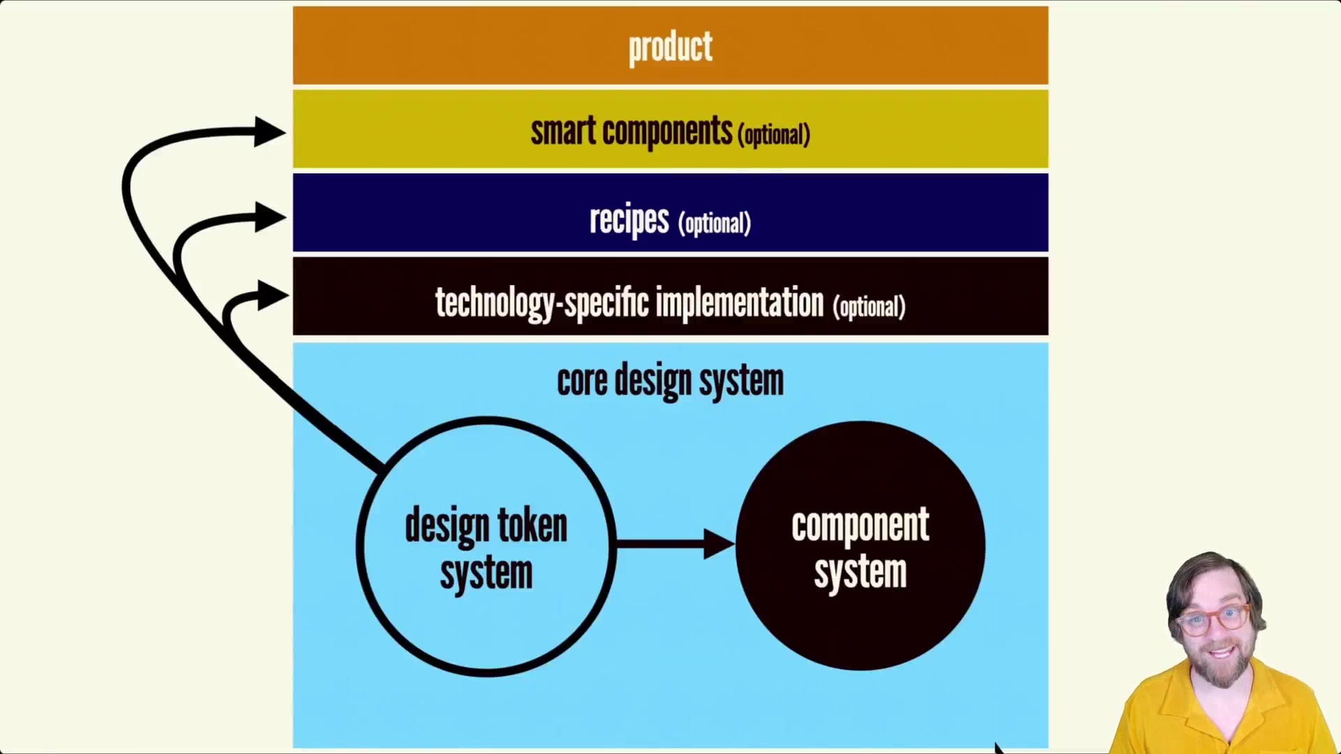280.-Design-Tokens-at-the-Product-Layer.mp4