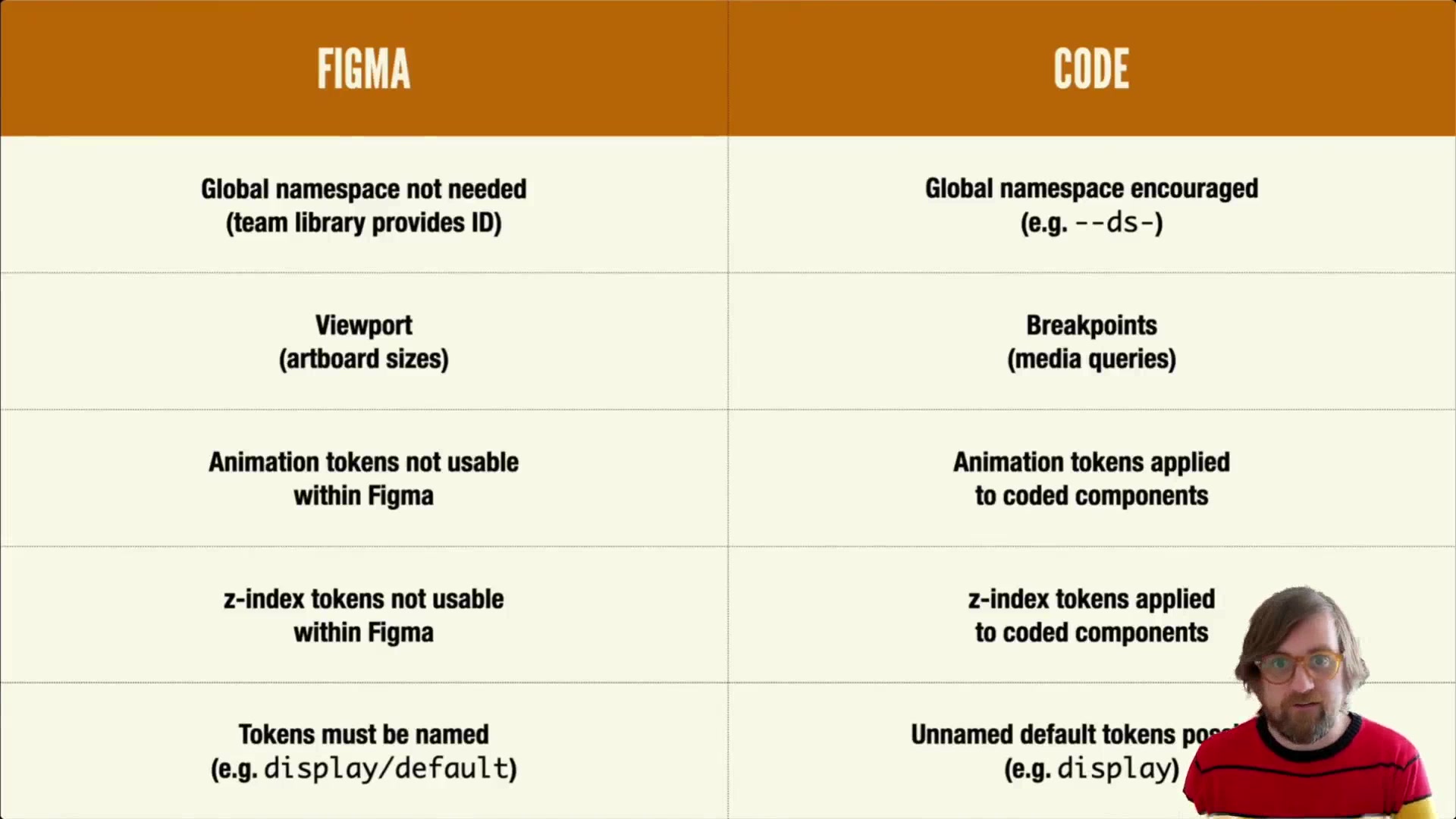 82.-Naming-Parity-Differences-Named-and-Unnamed-Defaults.mp4