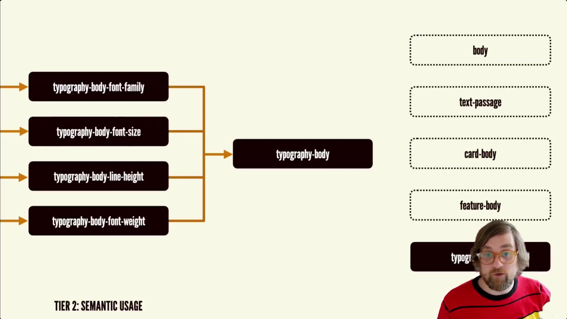 99.-Typography-Token-Names-Tier-3.mp4