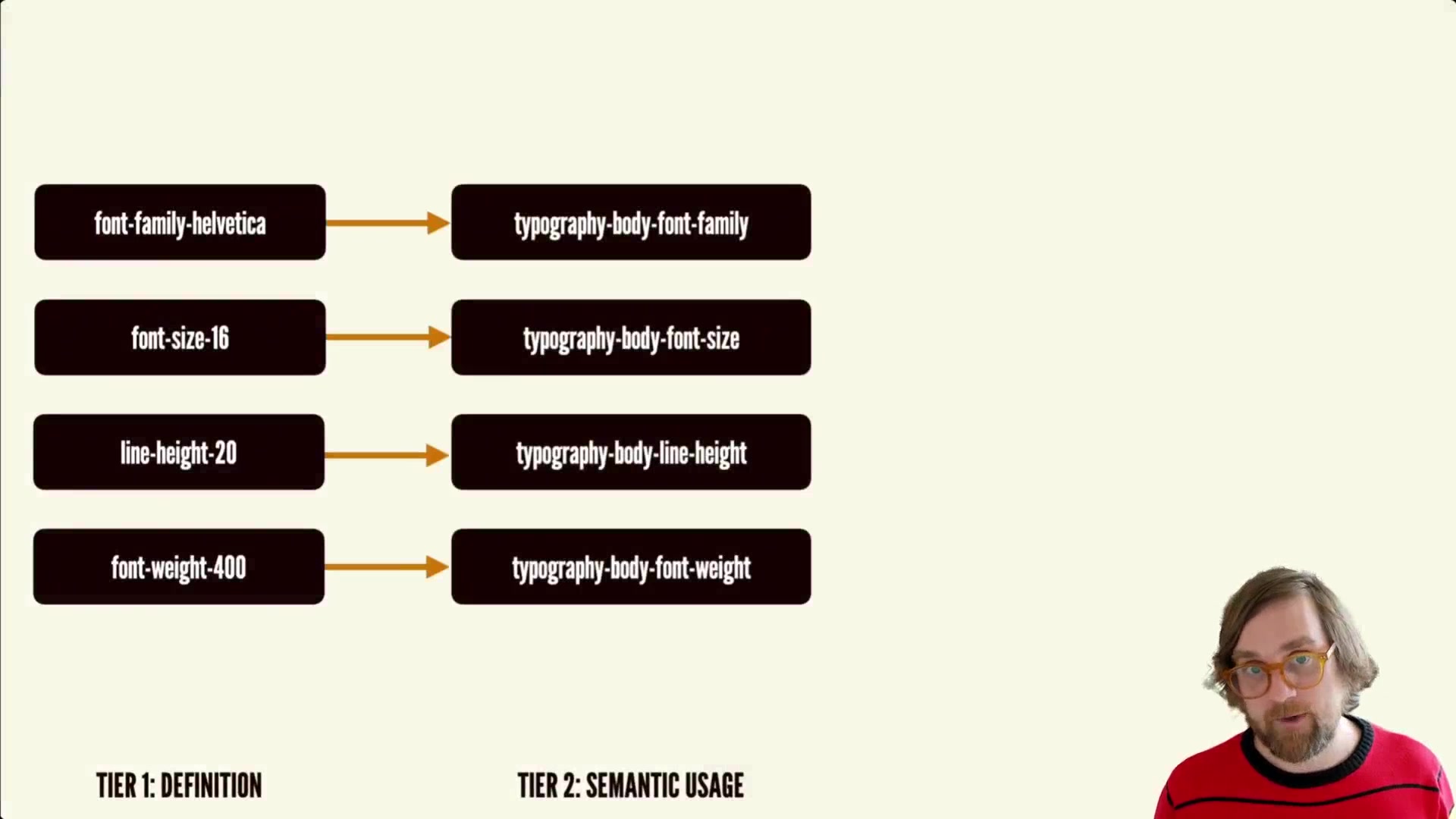 98.-Typography-Token-Names-Tier-2.mp4