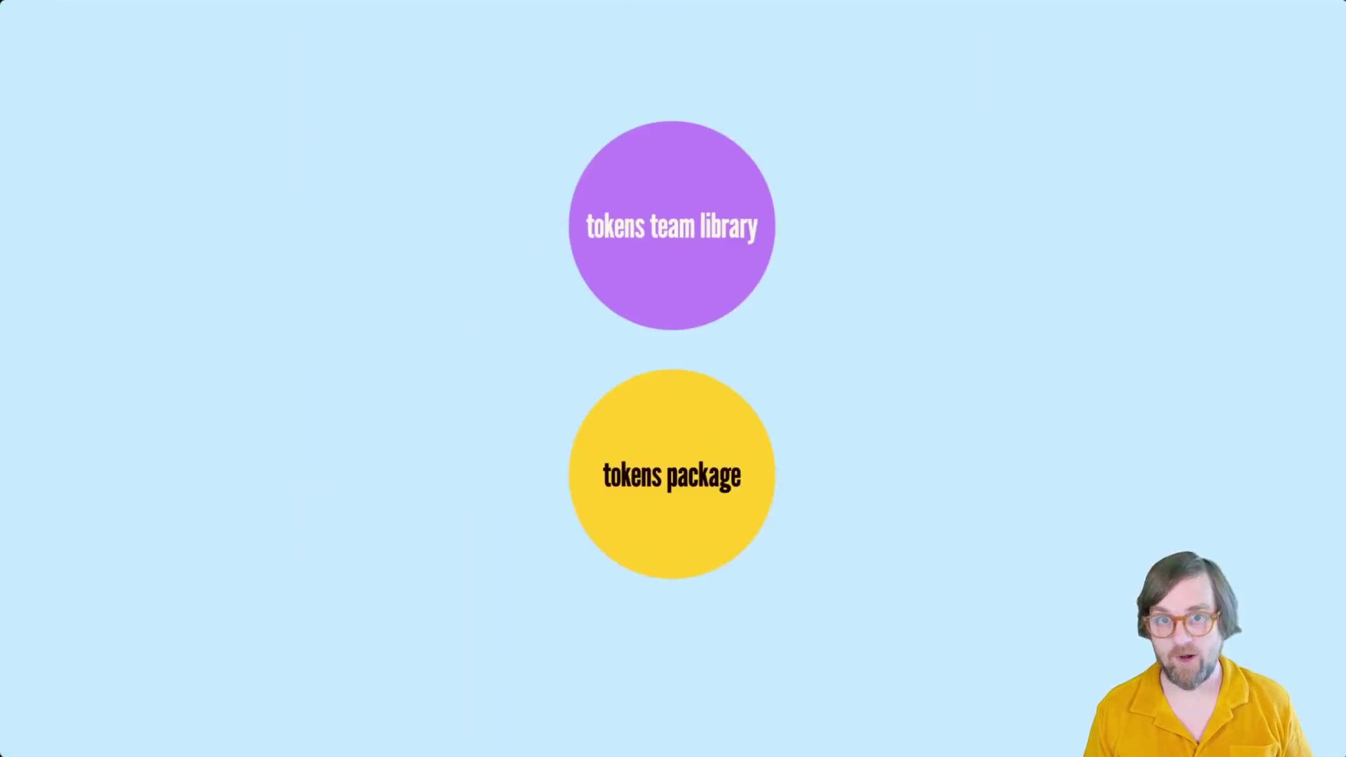 298.-Phase-2-Semantic-Version-Example-and-Branching-Intro.mp4
