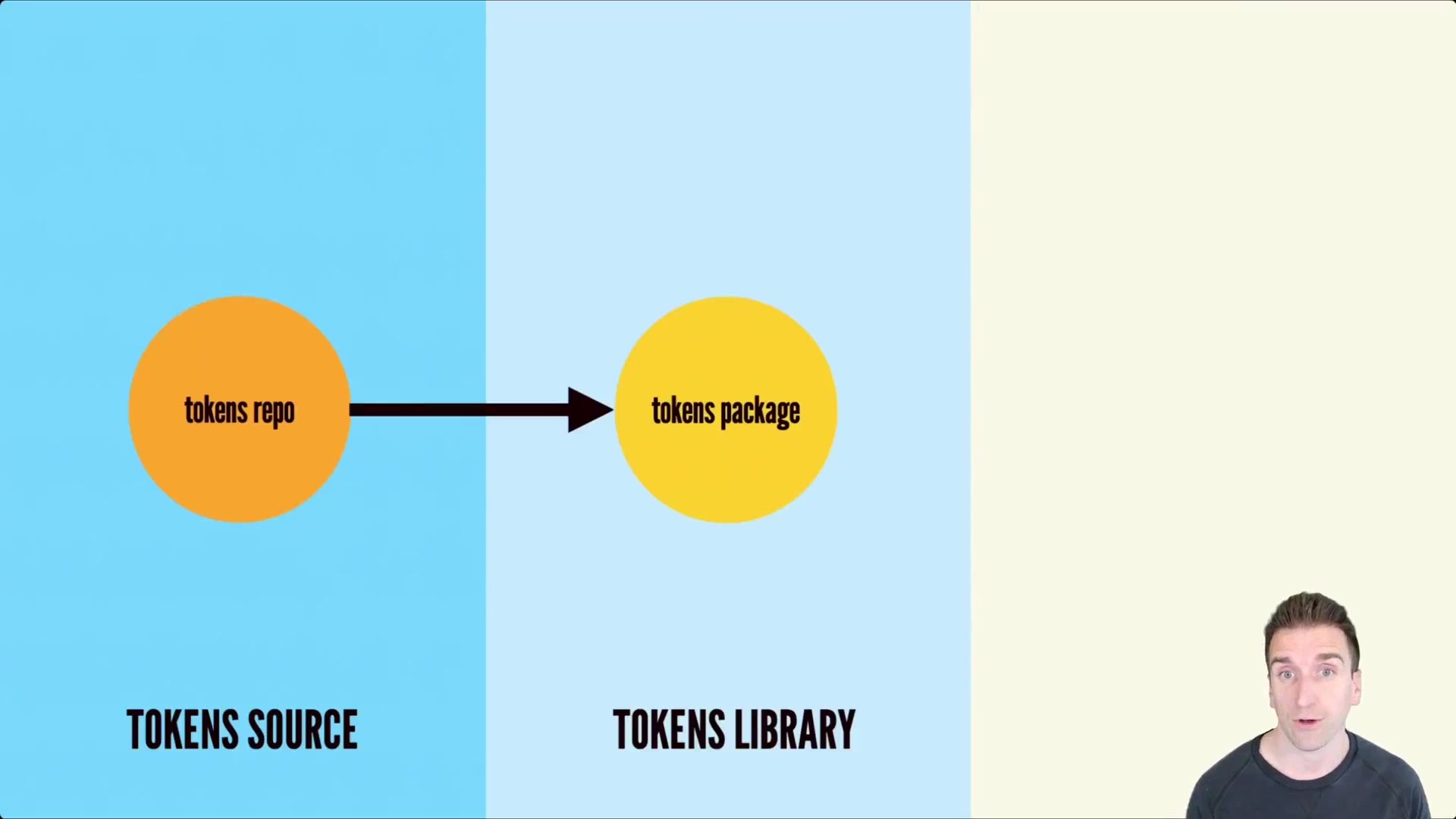224.-Importing-the-Tokens-Code-Package.mp4