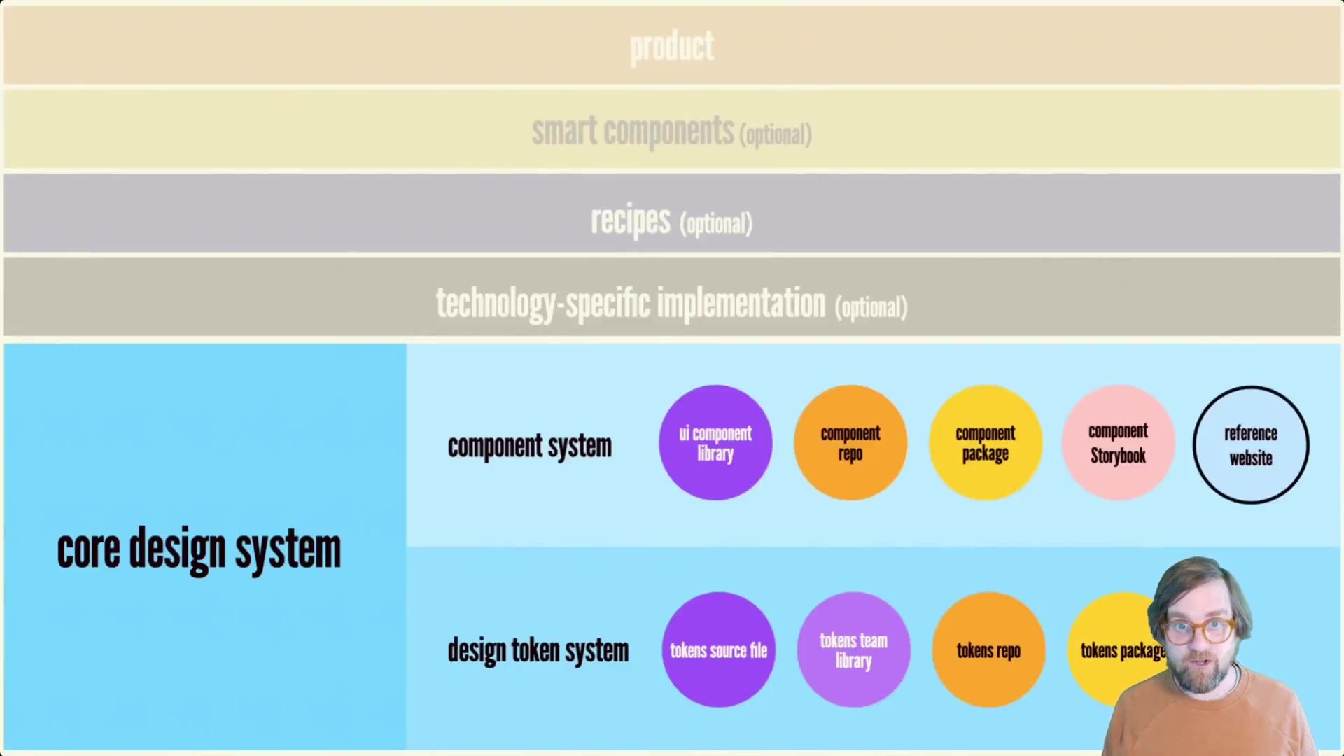 194.-The-Arc-of-Publishing-A-Token-Library.mp4