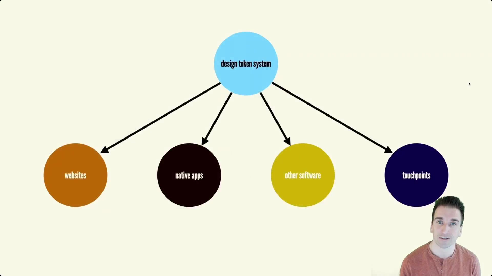 113.-1.-Choosing-Tools-for-Code.mp4