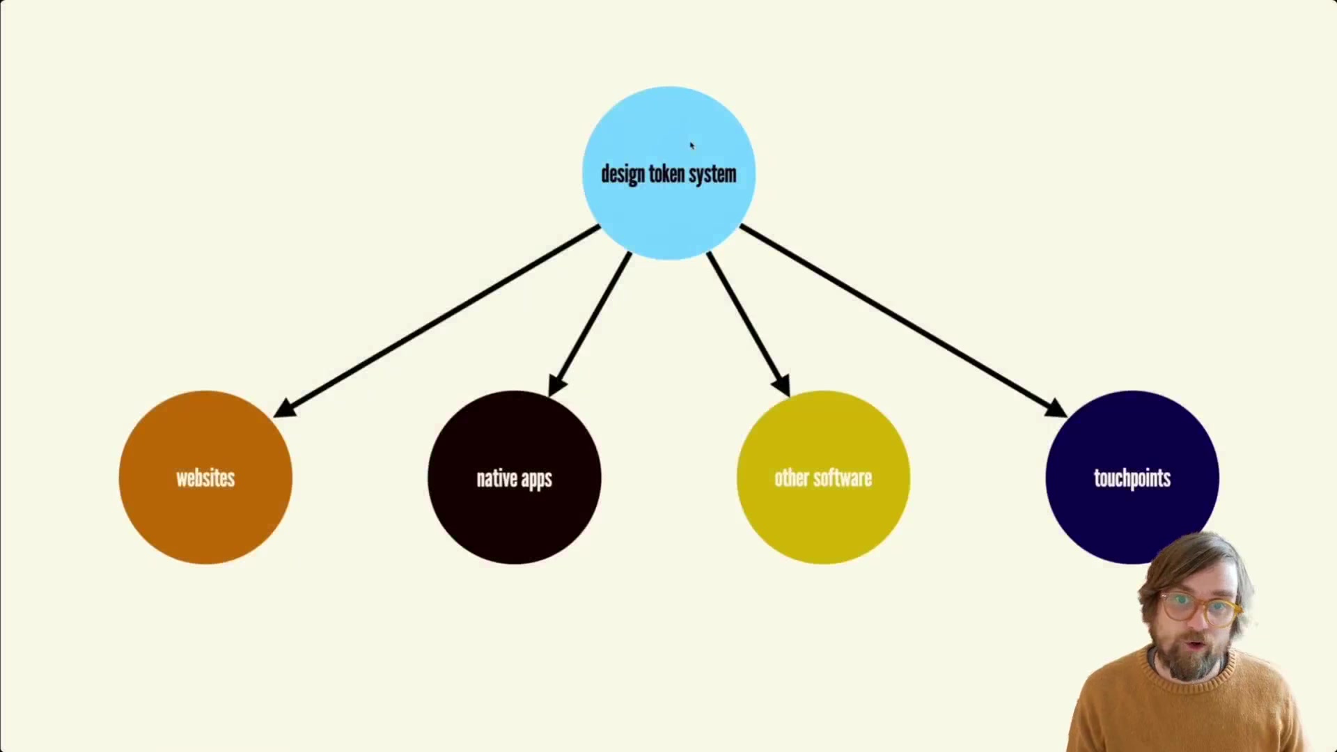 16.-Tokens-in-Code.mp4