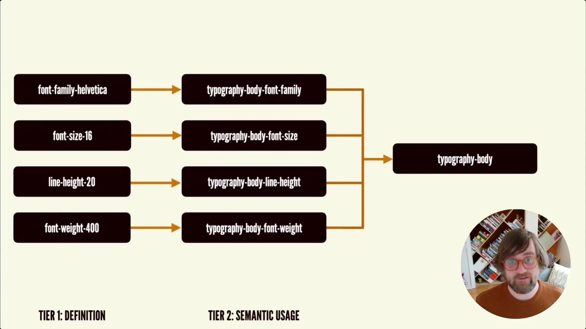 38.-Typography-Systems-Tier-3-Tokens.mp4